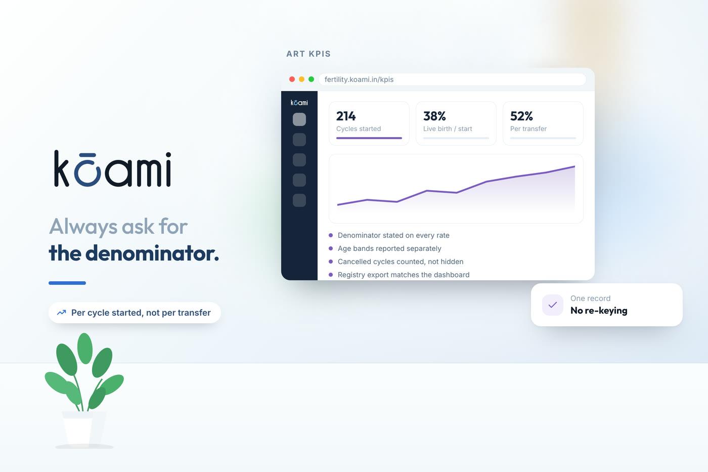ART Success Rates: Always Ask for the Denominator — Fertility & IVF | Kōami