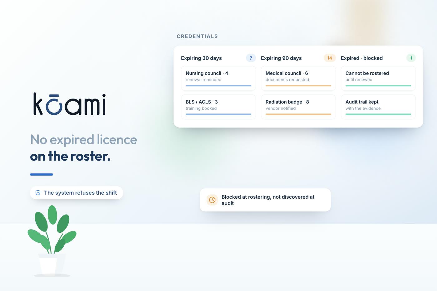 Never Staff an Expired Licence Again — Workforce Operations | Kōami