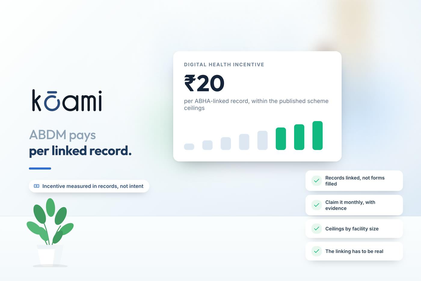 The Digital Health Incentive Scheme: What ABDM Will Actually Pay a Hospital — Interoperability | Kōami
