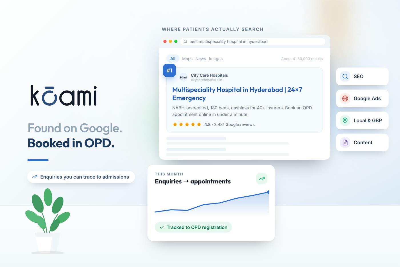 Digital Marketing for Hospitals in India (2026): What Actually Fills the OPD — Growth | Kōami