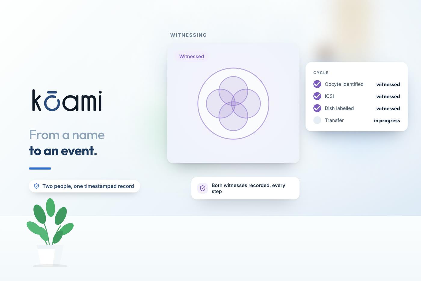 Witnessing in the Embryology Lab: From a Name to an Event — Fertility & IVF | Kōami