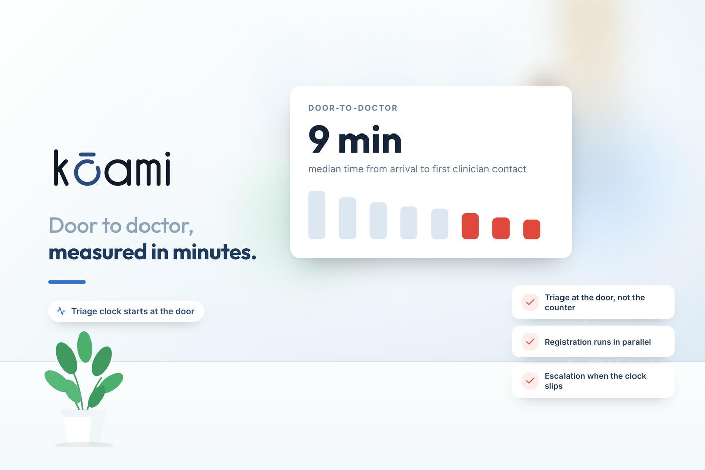 Door-to-Doctor Time in Casualty, and How to Shorten It — Operations | Kōami