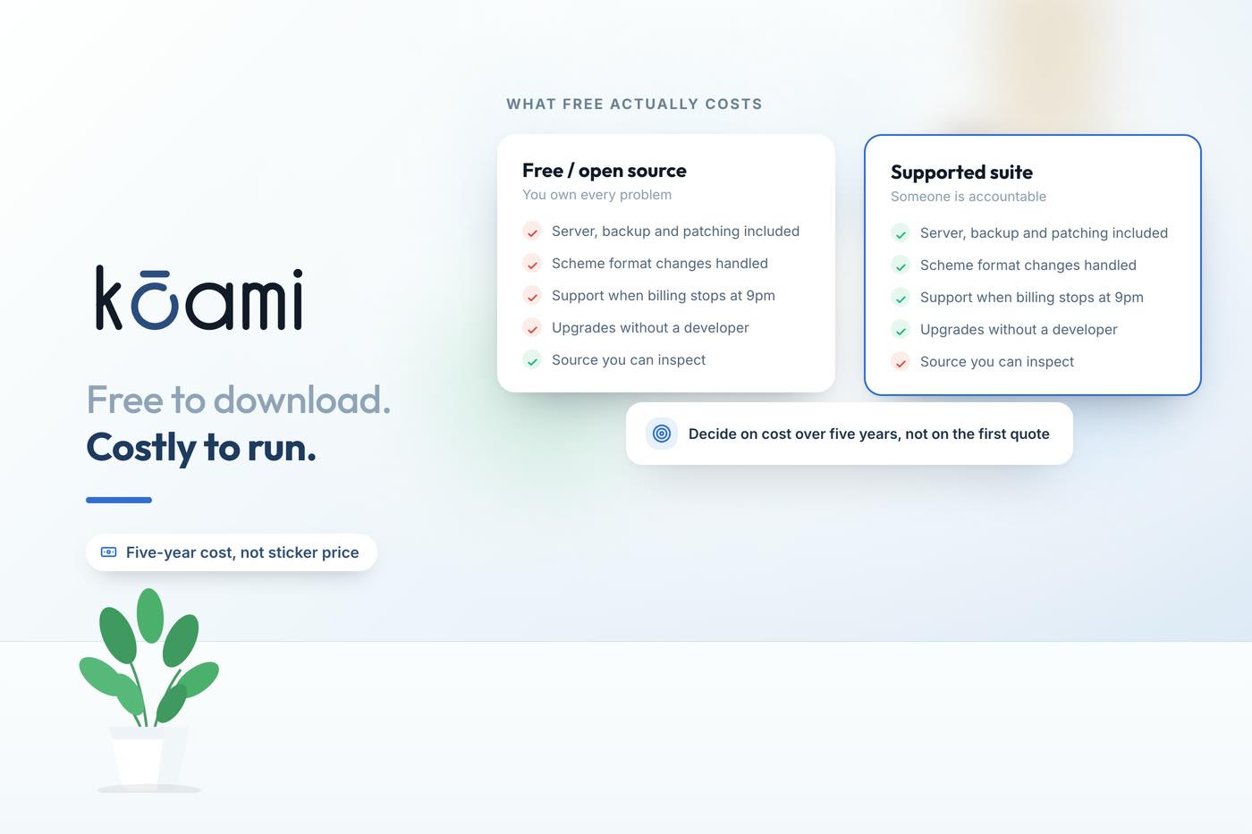 Free and Open-Source Hospital Management Software: What It Actually Costs — Operations | Kōami