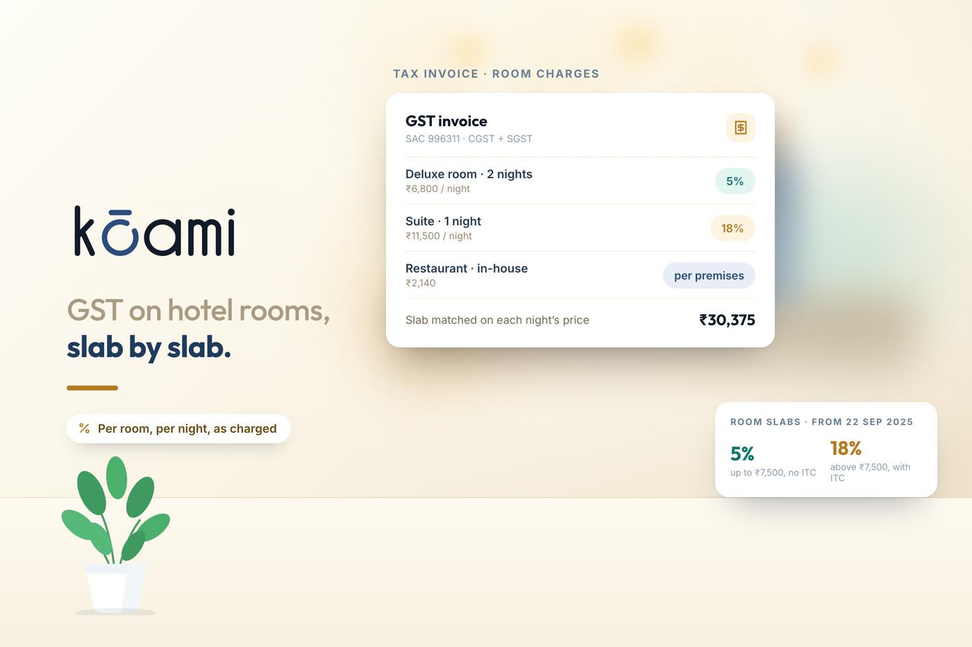 GST on hotel rooms in India: slabs, ITC and restaurants — Kōami guide