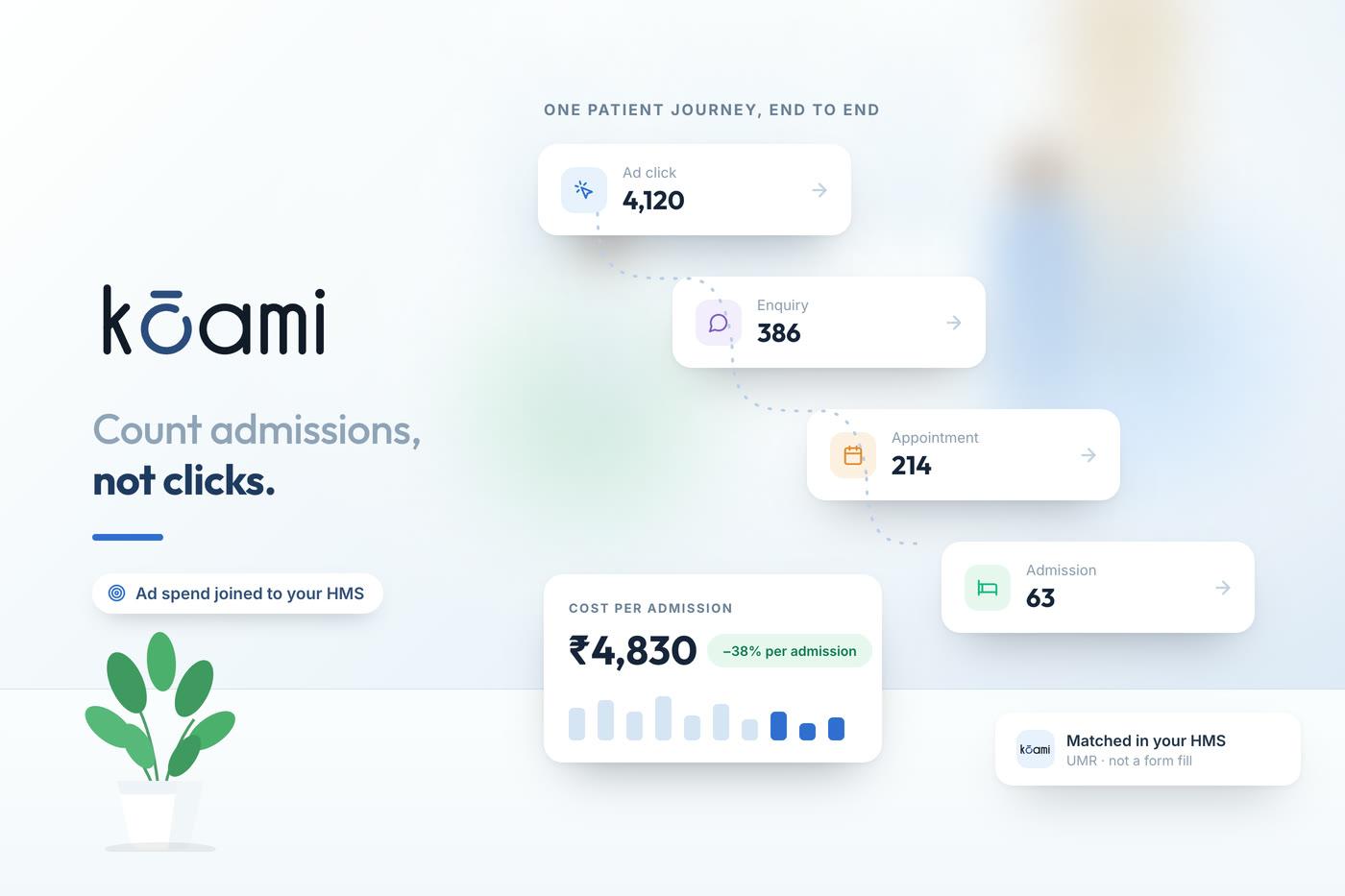 Healthcare Marketing ROI: Following a Patient From Ad Click to Admission — Growth | Kōami