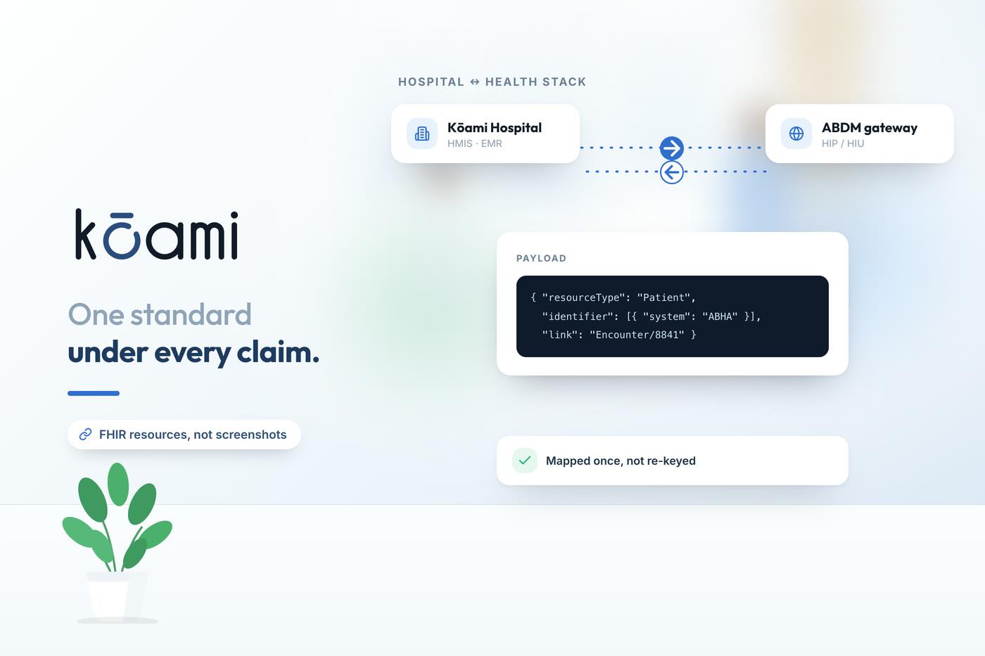 HL7 FHIR in India: The Standard Underneath Every ABDM Claim Your Vendor Makes — Interoperability | Kōami