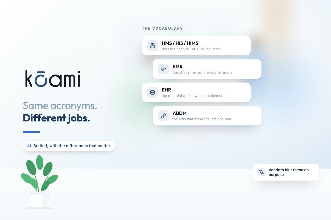 HMS, HIS, HIMS, EMR, EHR: the acronyms settled — Kōami guide