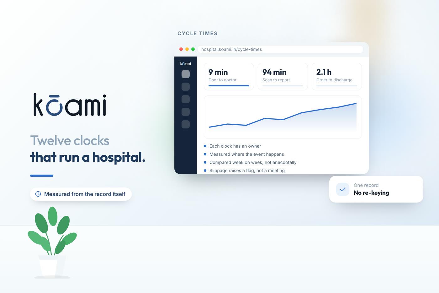 The twelve cycle times that actually run a hospital — Kōami guide