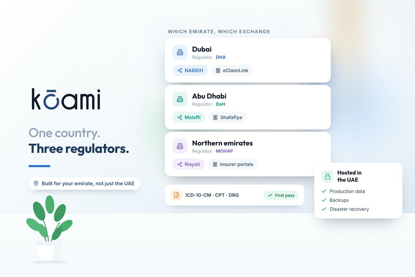 Hospital Management Software in the UAE (2026): DHA, DoH and MOHAP Requirements — Product | Kōami