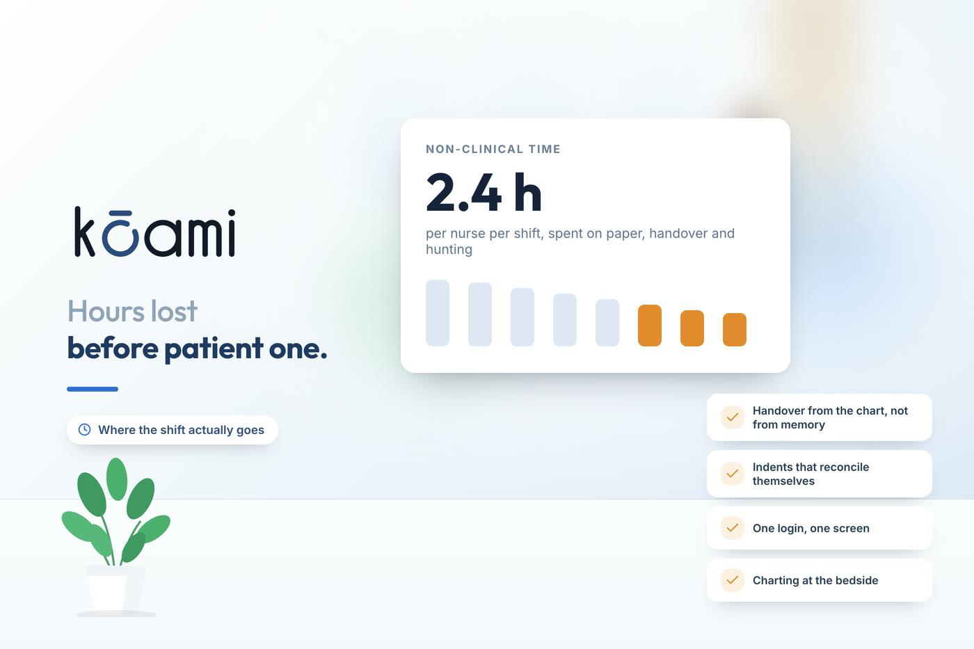 Hospital Staff Productivity: The Hours Lost Before Anyone Touches a Patient — Workforce Operations | Kōami