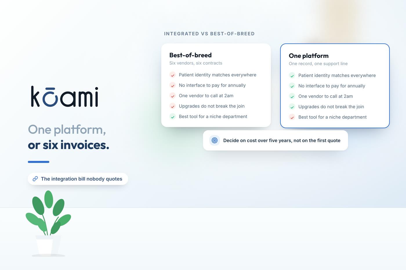One platform or best-of-breed? — Kōami guide