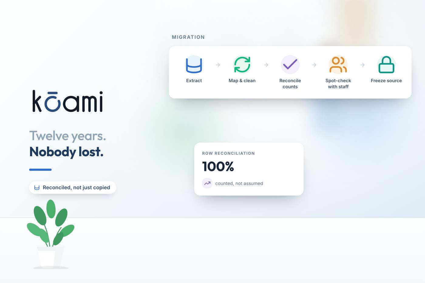 Migrating 12 Years of Patient Records Without Losing Anyone — Interoperability | Kōami