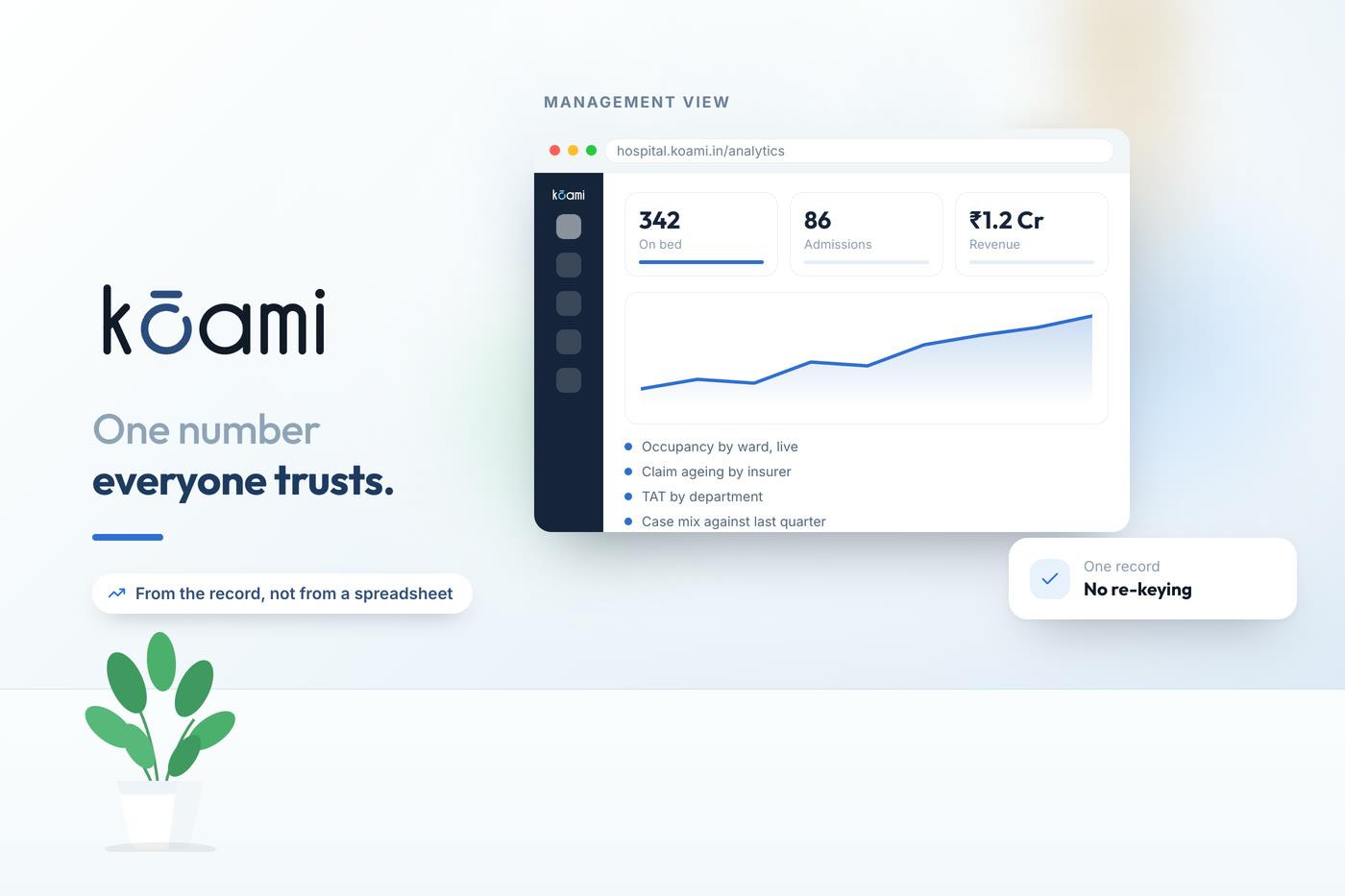 The Five Numbers a Center Head Checks First — Analytics | Kōami