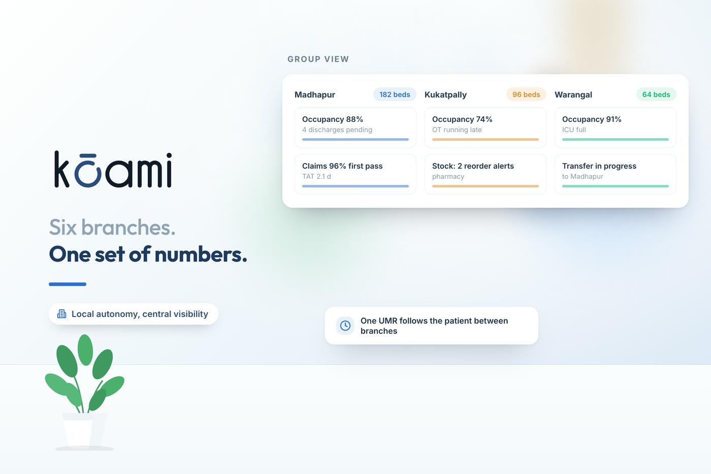 Running a multi-branch hospital group on one system — Kōami guide