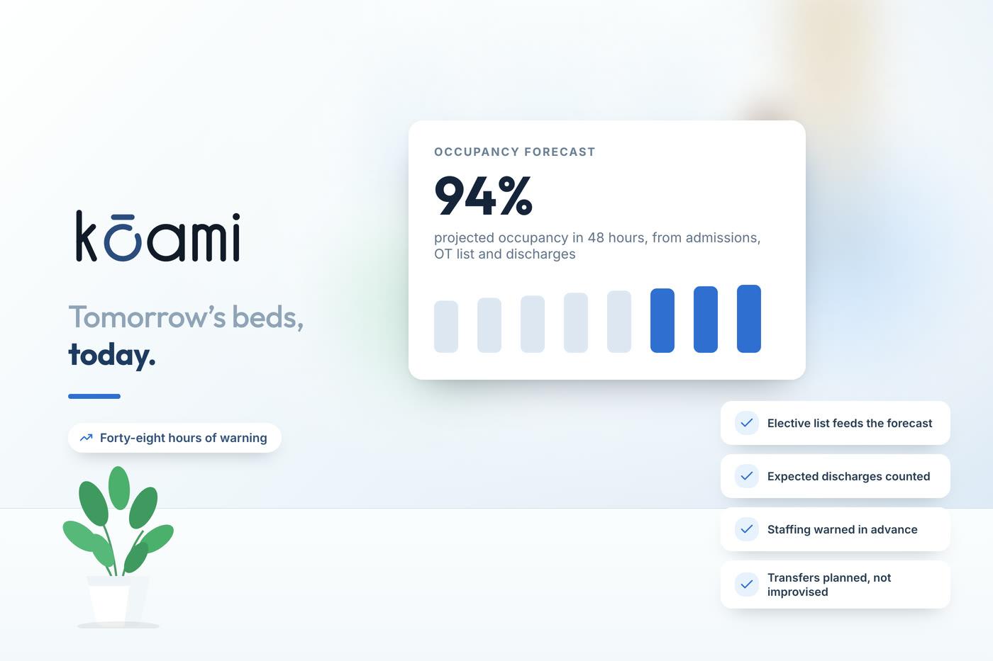 Forecasting Bed Occupancy 48 Hours Out — Predictive Analytics | Kōami