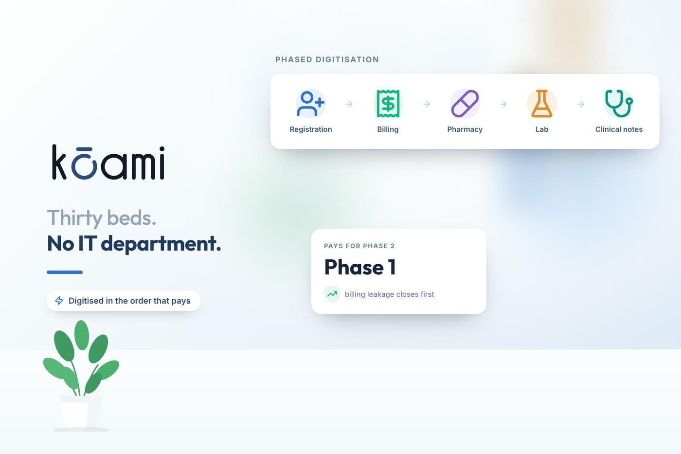 Digitising a 30-Bed Hospital Without an IT Department — Product | Kōami