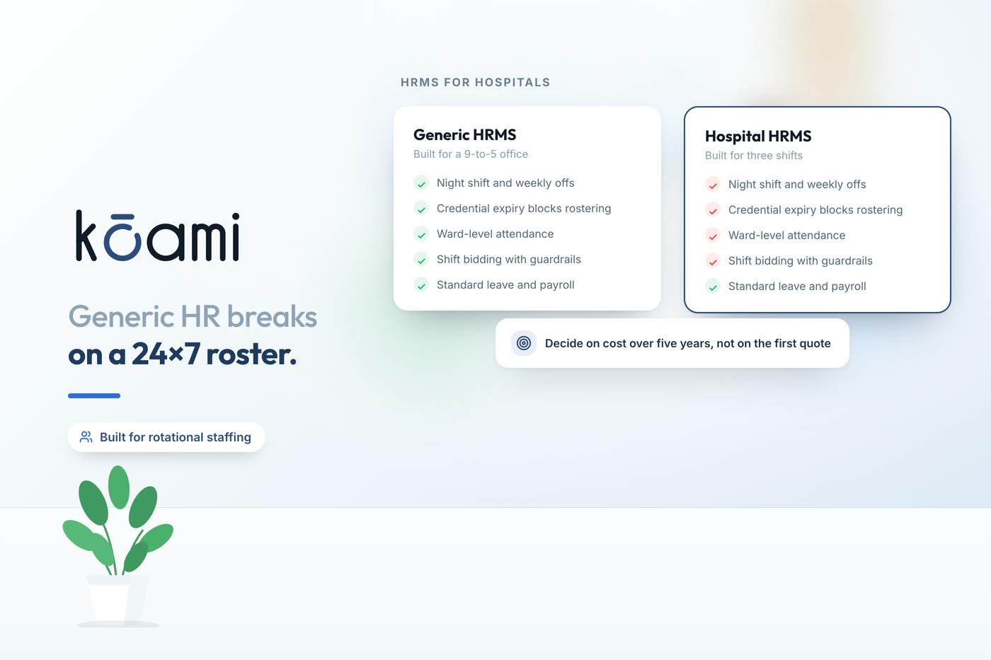 Best HRMS for hospitals in India — Kōami guide