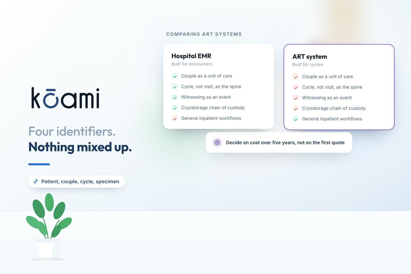 Best IVF software in India: how clinics should compare ART systems — Kōami guide