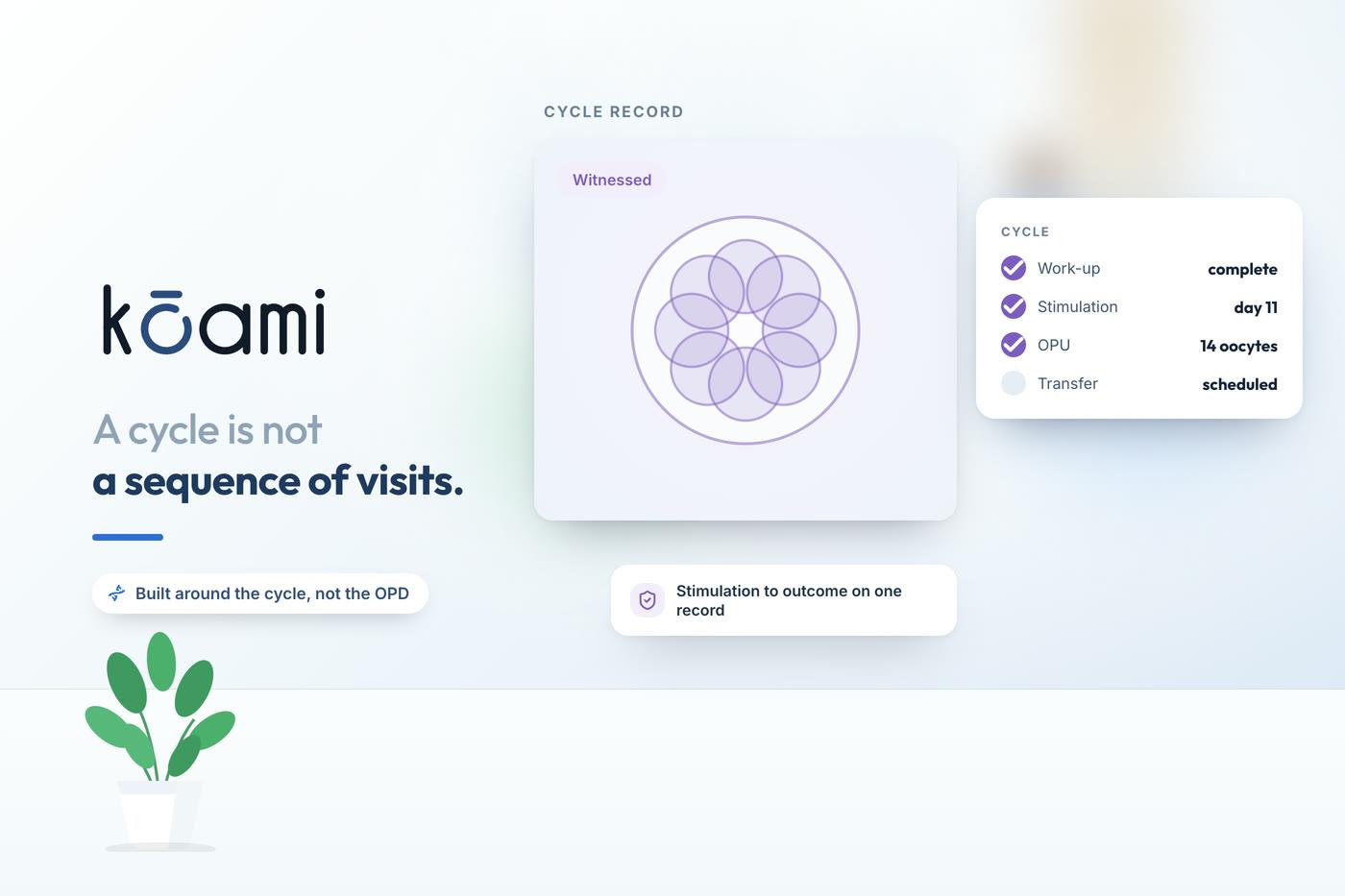 What an IVF clinic actually needs from its software — Kōami guide