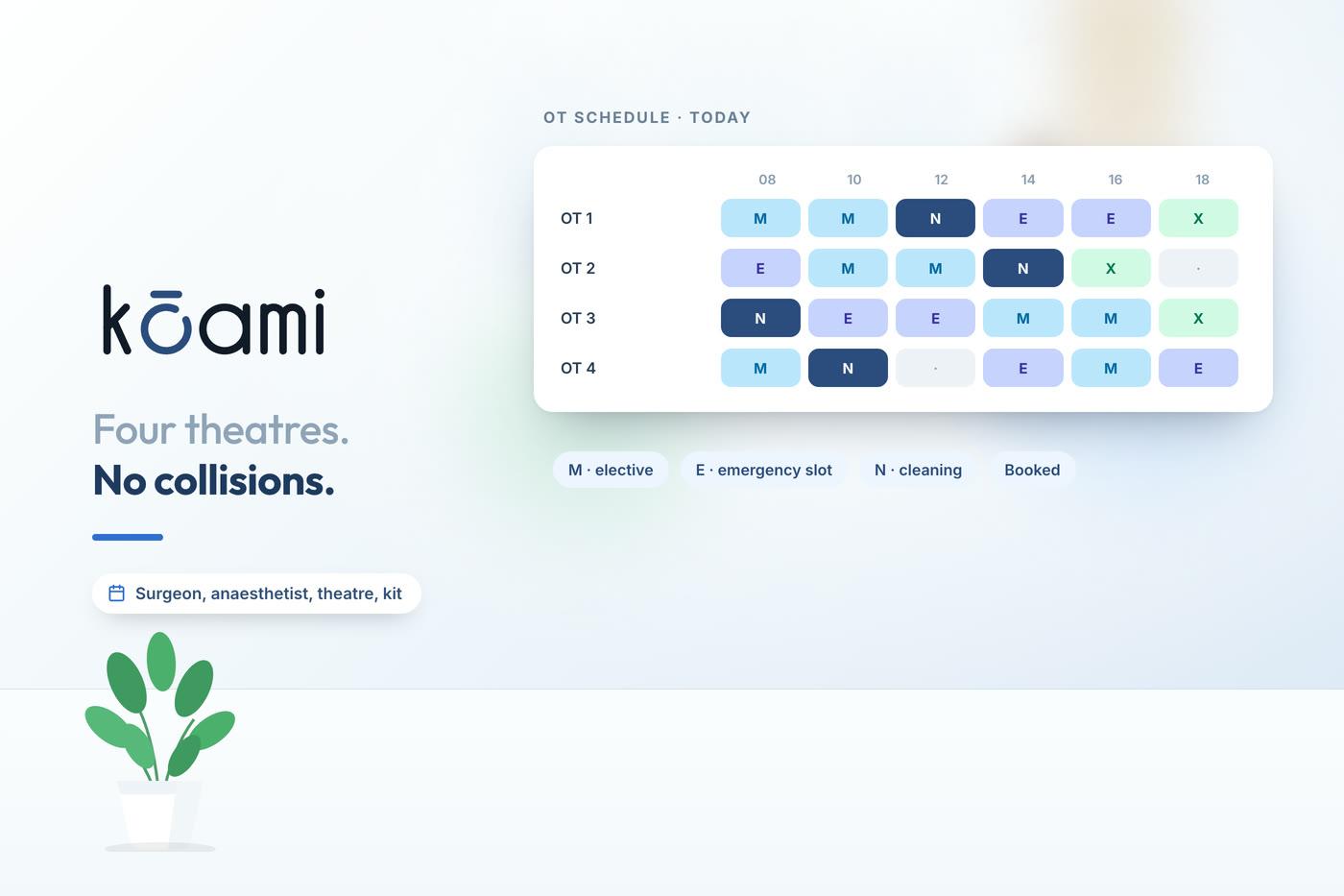 Operation theatre scheduling that survives a real day — Kōami guide