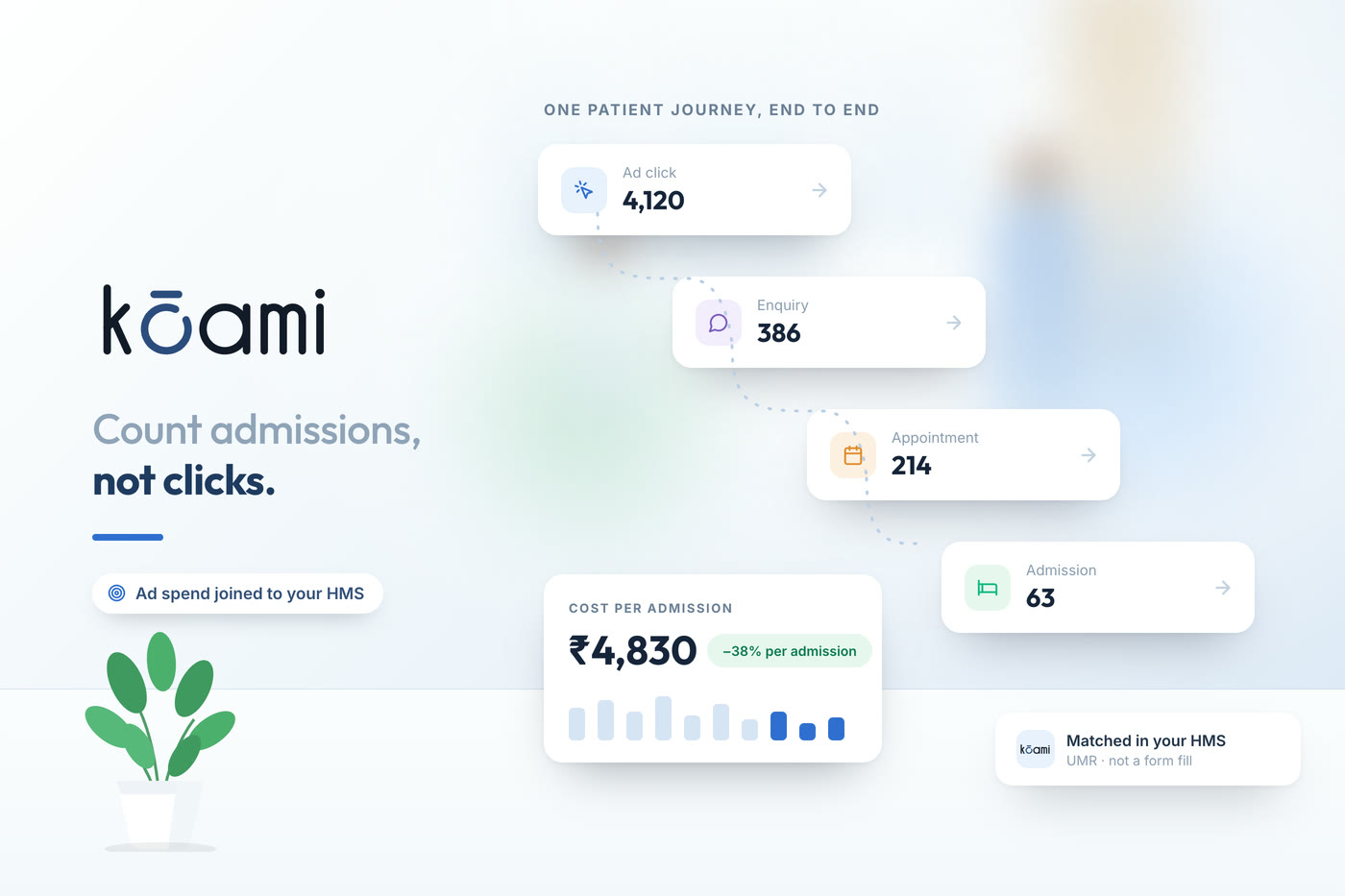 Healthcare Marketing ROI: Following a Patient From Ad Click to Admission — Growth | Kōami