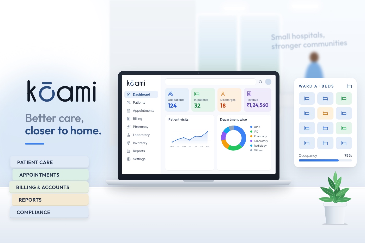 Nursing Home Management Software in India (2026): Features, Price and a Buyer’s Checklist — Operations | Kōami